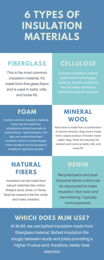 Reconstituted Foam – Here's what you need to know